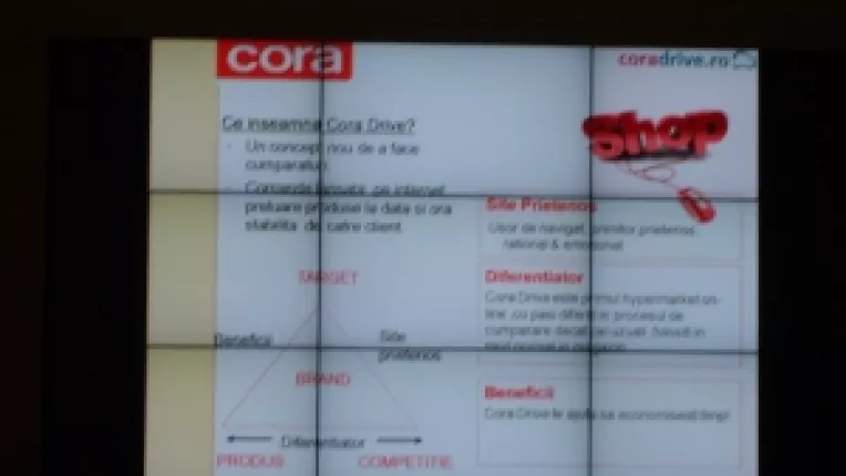 Coradrive, un sistem foarte bine pus la punct