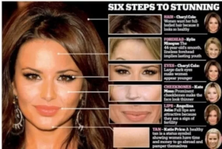 Portretul femeii perfecte