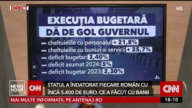 Statul a indatorat fiecare roman cu 5.400 e euro, in prima jumatate a anului 2024.